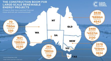 Image for Solar boom as renewable power surges!