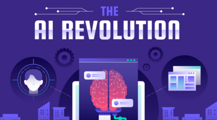 Image for Visualising the AI revolution – infographic
