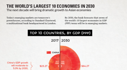 Image for From tyranny of distance to centre of the global economy