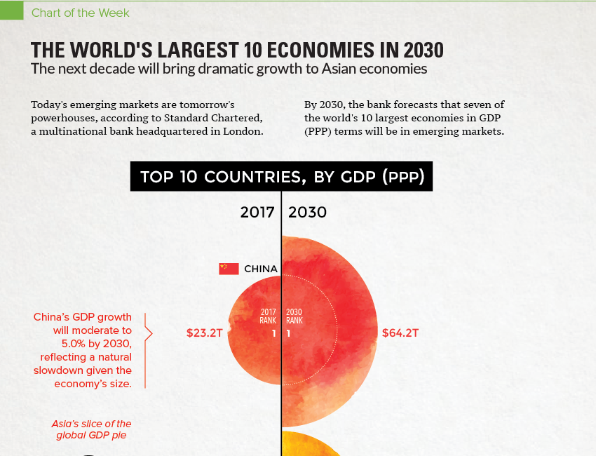 gdp-2030-projections (2)