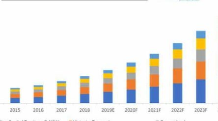 Image for Australia’s $8 billion IoT market