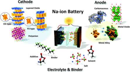 Image for Carr pledges $2 million sodium ion battery pilot plant for Geelong