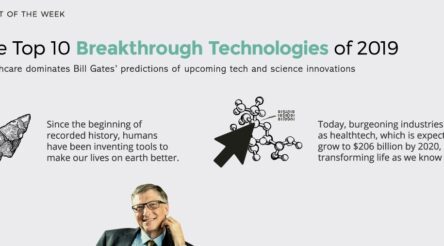 Image for The 10 technologies that will define 2019