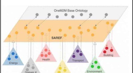 Image for New IoT specifications for manufacturing