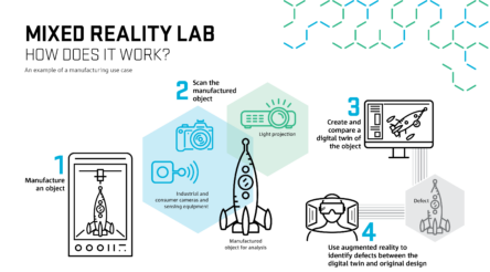 Image for CSIRO launches Mixed Reality Lab in Melbourne