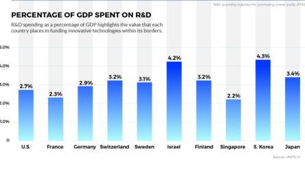 Image for Australia is no innovation nation, in fact we are all talk
