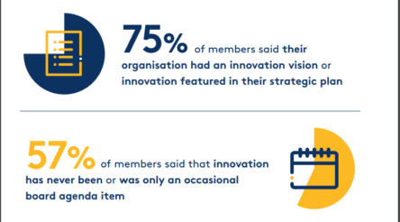 Image for Boardrooms need to get serious about innovation – AICD