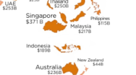 Image for The world’s biggest importers 2018
