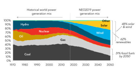 Image for Wind and solar electricity just keep getting cheaper