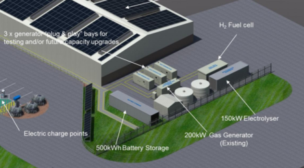 Image for Gas network up to hydrogen challenge – industry
