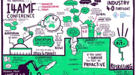 Image for Industry 4.0 foresight: Overcoming barriers for Australia’s future industry champions