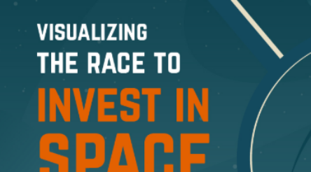Image for The Race to Invest in the Space – infographic