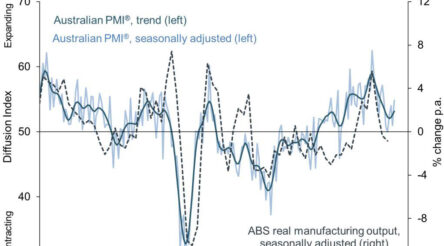 Image for Pre-Xmas food and bev boost comes early as manufacturing continues overall expansion