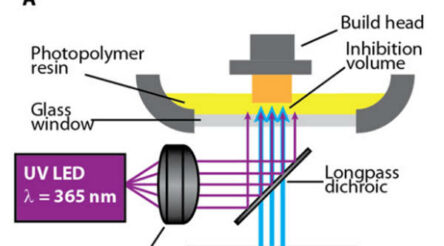 Image for Making things with light: engineer returns home to develop ‘genuine 3D printing’