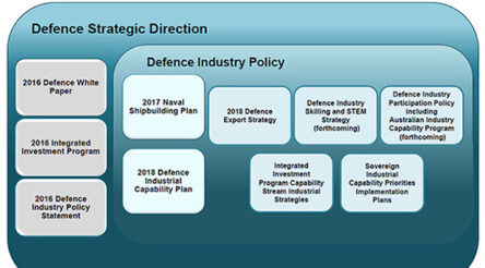 Image for Implementation plans released for munitions and defence apparel