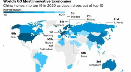 Image for Australia’s economy under threat as national innovation slips yet again