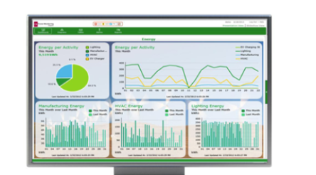 Image for Schneider Electric partners with AZZO