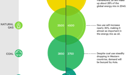 Image for Continuing gas, coal use without sustainable policies – infographic
