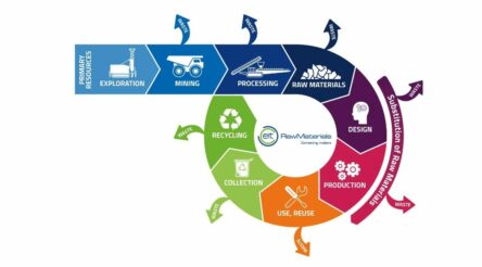 Image for Australia and the circular economy – a chance to make your voice heard