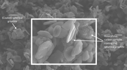 Image for Archer graphite tested in li-ion batteries