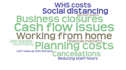 Image for ABS releases results of COVID-19 impact on business survey