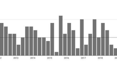 Image for Economic growth near an end as Treasury talks of prolonged coronavirus downturn