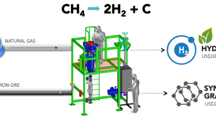 Image for Hazer Group moves ahead with low emission hydrogen plant