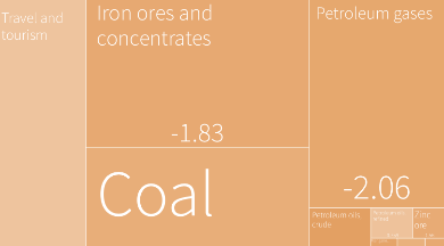 Image for Australia’s low economic complexity – infographic