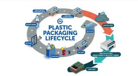 Image for GEOFABRICS PARTNERS WITH VISY TO DRIVE CIRCULAR ECONOMY FOR PET