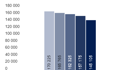 Image for Budget to subsidise 100,000 apprentices