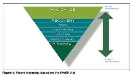 Image for Australia needs waste avoidance and well as recycling to meet goals: report