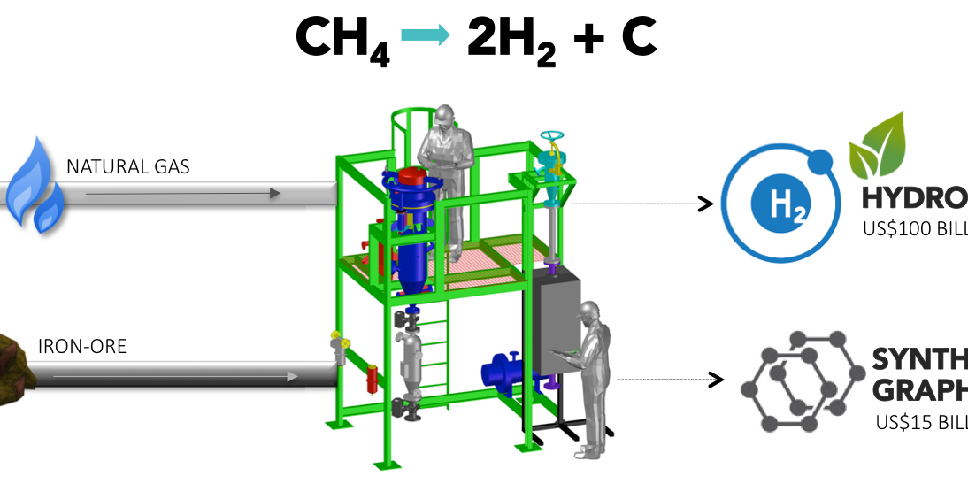 hazer-process-1094×547