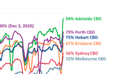 Image for Manufacturers – the economy is getting back to normal