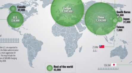 Image for How Australia rates a zero on electric vehicle adoption