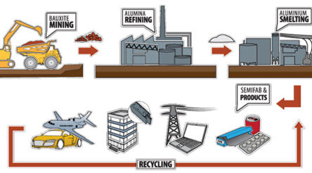 Image for Aluminium council announces new boss ahead of challenging decade for industry