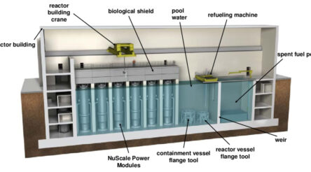 Image for Being proactive on SMR possibility