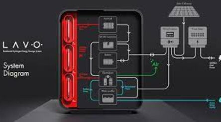 Image for Lavo and Hybrid Systems Australia plan hydrogen trials in July