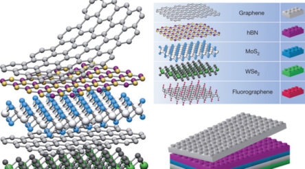 Image for Sustainable fibres, 2D materials among new Industrial Transformation Research Hubs