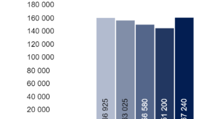 Image for Big rise in  apprenticeships but statisticians unsure why