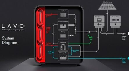 Image for Hydrogen power storage partnership launched