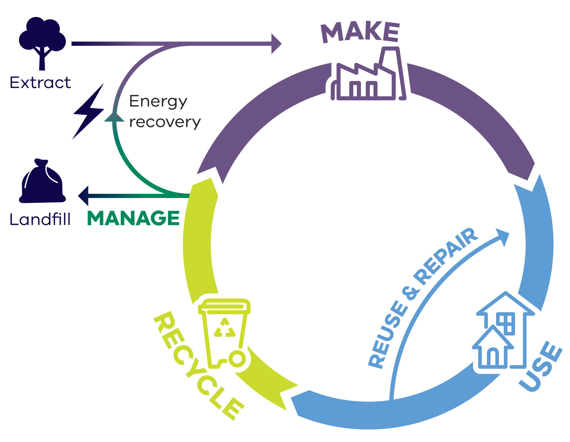 191021 CE diagram – single