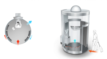 Image for Micro-X teams up with Liberty for airport security
