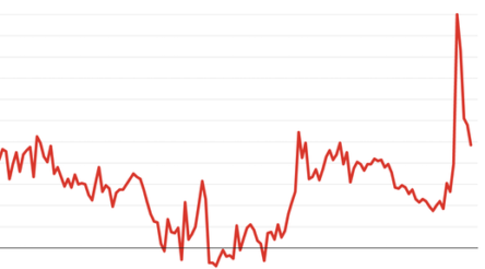 Image for Four GDP graphs that show how well Australia was doing – before Delta hit