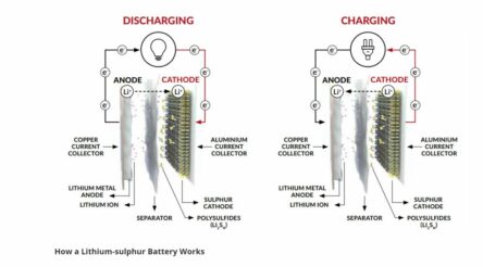 Image for Li-S Energy to supply novel batteries for Janus Electric trucks