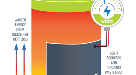 Image for Phosenergy awarded grant to develop waste heat-to-energy product