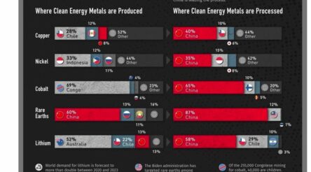Image for How the west (lost) the chance to process valuable metals