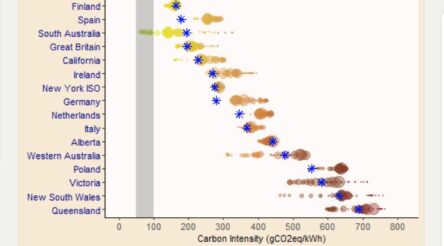 Image for Graphic proof of Australia’s dirty electricity (Tassie and SA excluded)
