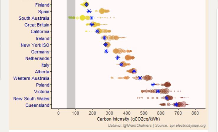 Graphic proof of Australia's dirty electricity (Tassie and SA excluded)