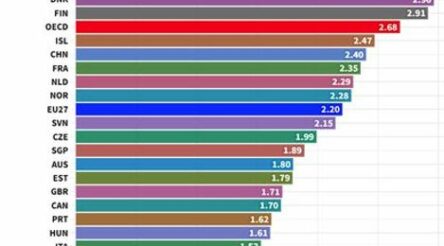 Image for Innovation and productivity forgotten in a wasted decade