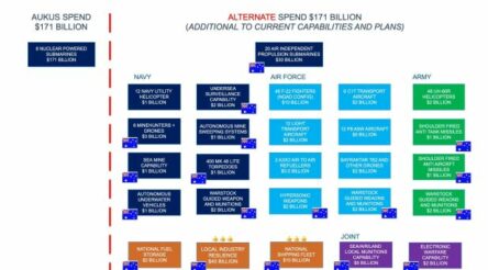 Image for Patrick releases defence shopping list to replace N-subs